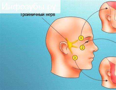 Психосоматические факторы и их влияние на дискомфорт в области челюсти