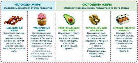 Жиры и их влияние на здоровье сердца и сосудов