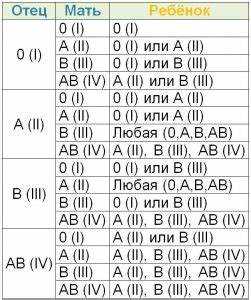 Роль эмоционального состояния в жизни представительниц с IV резус-фактором