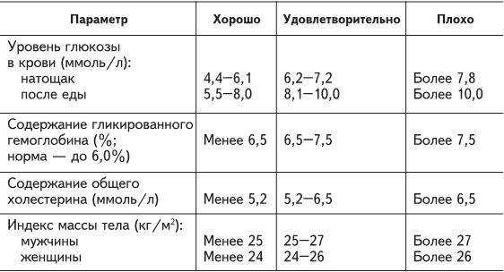 Причины