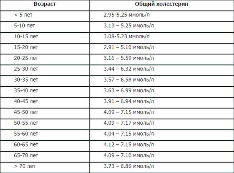 Что