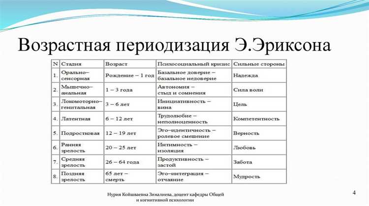 Воздействие