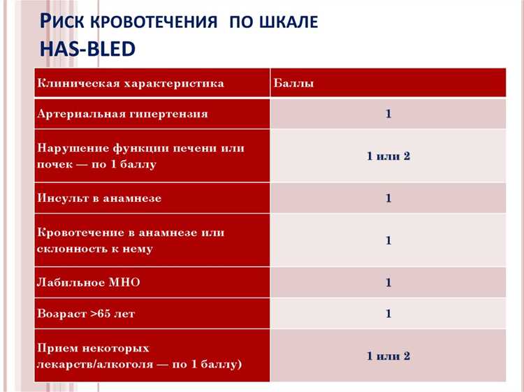Практическое применение в кардиологии