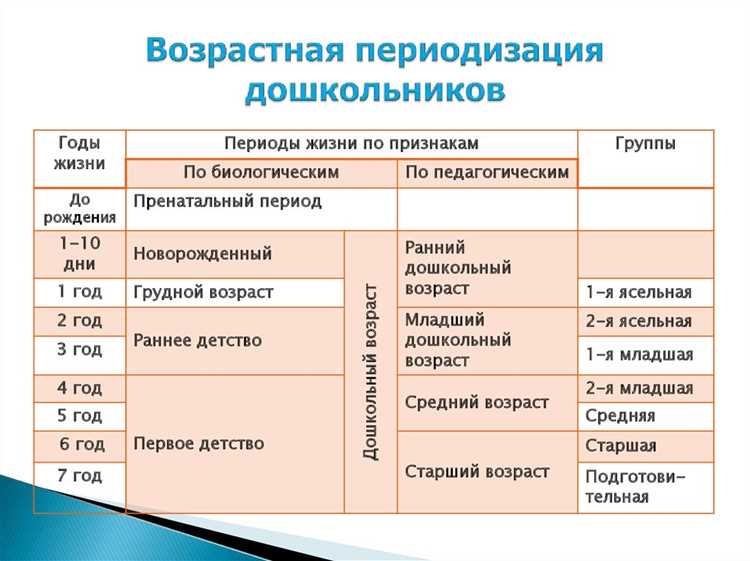 Роль периодизации в образовании и воспитании