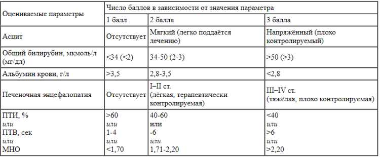 Оценка степени активности вирусного процесса