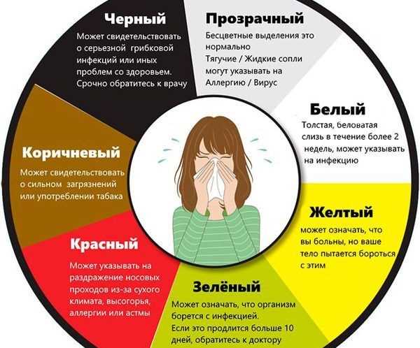 Причины